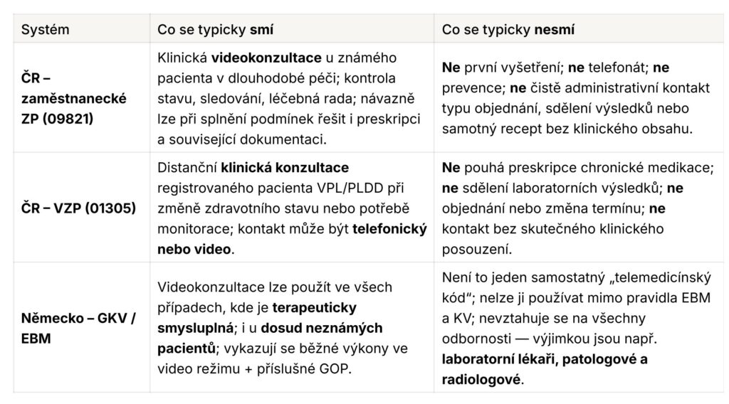 Porovnání telemedicínské konzultace v Česku a Německu