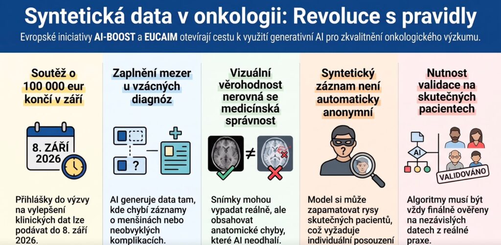 Syntetická data v onkologii